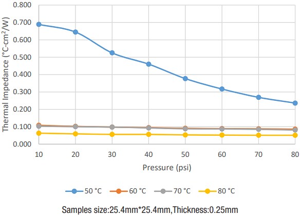 LeaderTech TCI Composite Indium Sheet